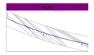 3D petrophysics for high angle well evaluation