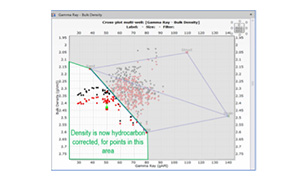 Thin bed analysis