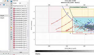 techlog interact slb