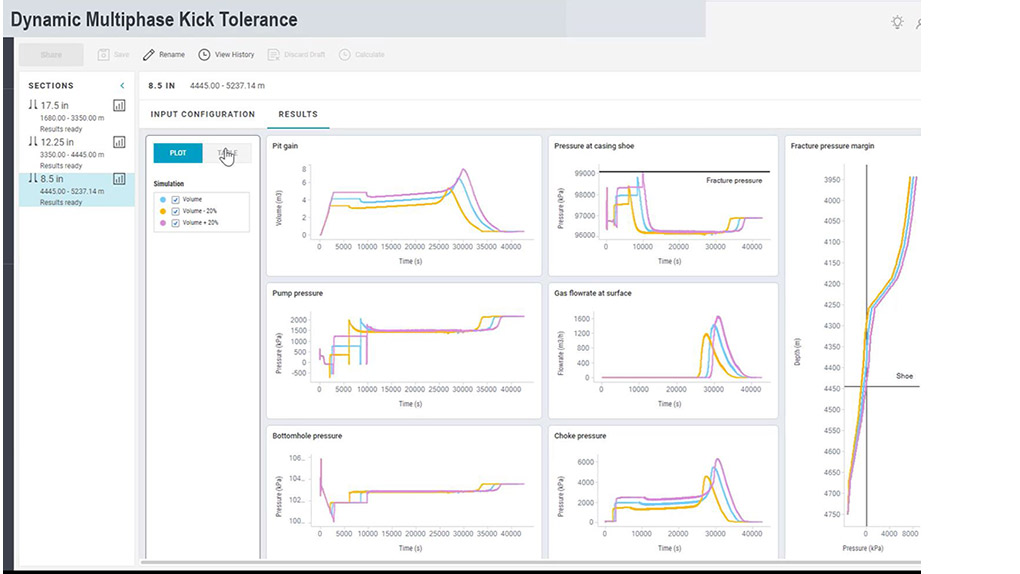 Dynamic Multiphase Kick Tolerance