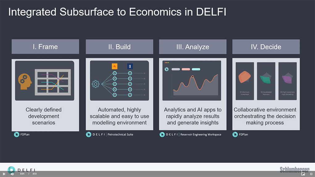 Integrated uncertainty evaluation subsurface to economics