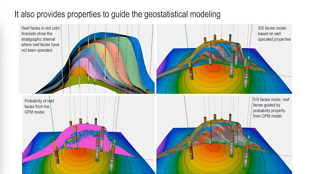 Forward stratigraphic modeling to improve reservoir characterization