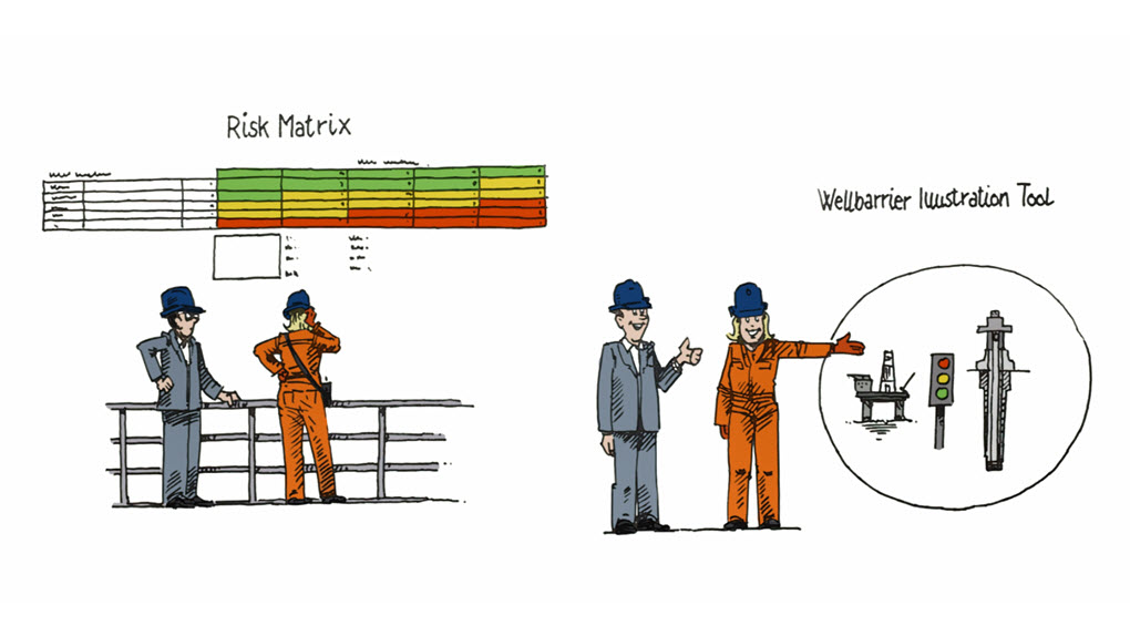 Wellbarrier - Managing Risks