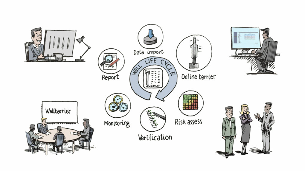 Wellbarrier - Value of Well Bore Schematics
